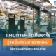 แผนการผลิต